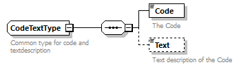 CommonCodes_p121.png