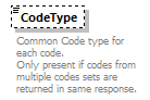 CommonCodes_p154.png