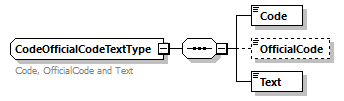 ContactProcedures_p142.png