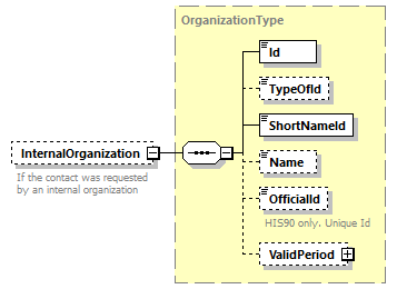 ContactProcedures_p83.png