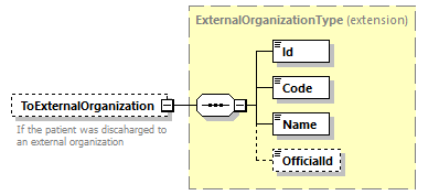 ContactProcedures_p99.png
