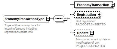 EconomyWS_p95.png