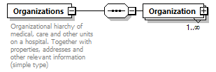OrghierarchySimple_p1.png