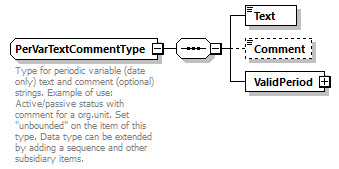 OrghierarchySimple_p101.png