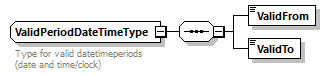 OrghierarchySimple_p105.png