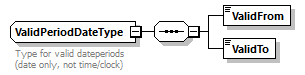 OrghierarchySimple_p108.png