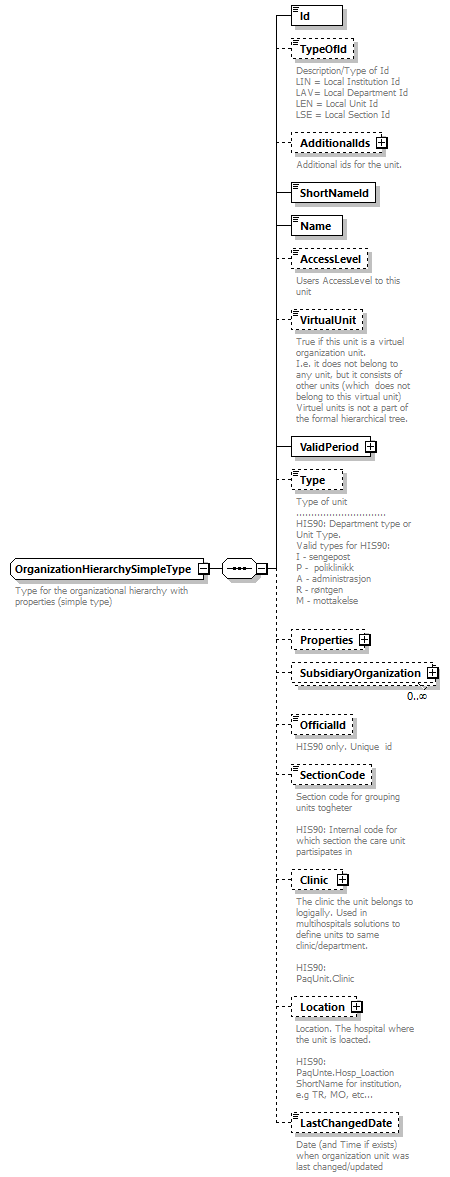 OrghierarchySimple_p13.png