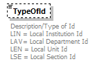 OrghierarchySimple_p15.png