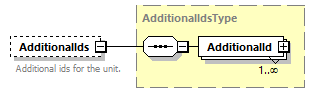 OrghierarchySimple_p16.png