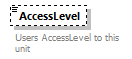 OrghierarchySimple_p19.png