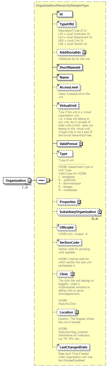 OrghierarchySimple_p2.png