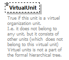 OrghierarchySimple_p20.png