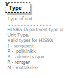 OrghierarchySimple_p22.png