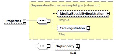 OrghierarchySimple_p23.png