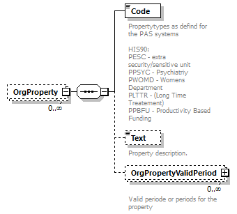 OrghierarchySimple_p24.png