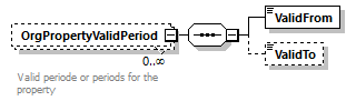 OrghierarchySimple_p27.png
