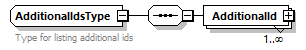 OrghierarchySimple_p3.png