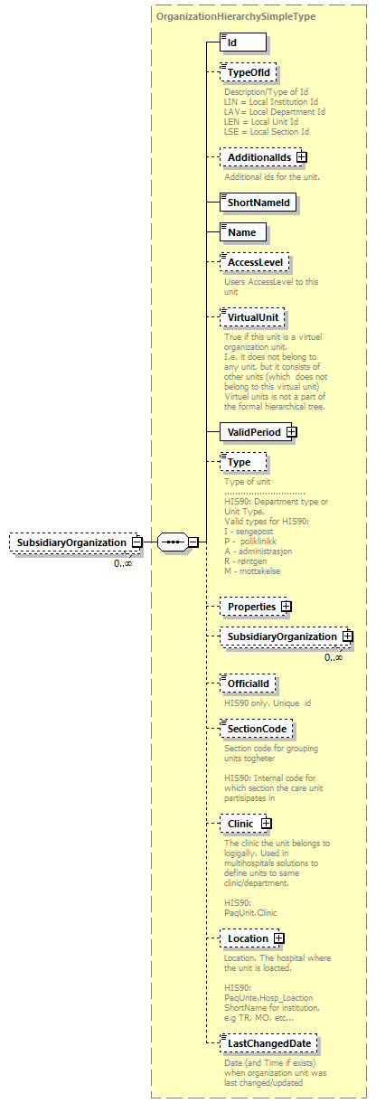 OrghierarchySimple_p30.png