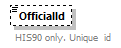 OrghierarchySimple_p31.png