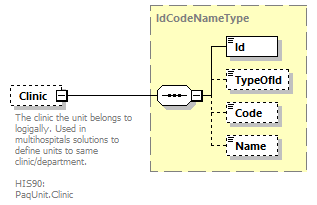 OrghierarchySimple_p33.png