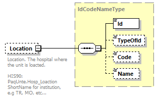 OrghierarchySimple_p34.png