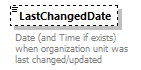 OrghierarchySimple_p35.png