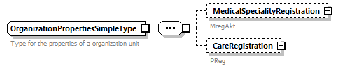 OrghierarchySimple_p36.png