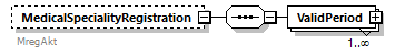 OrghierarchySimple_p37.png