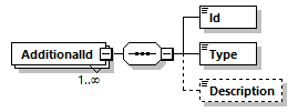 OrghierarchySimple_p4.png