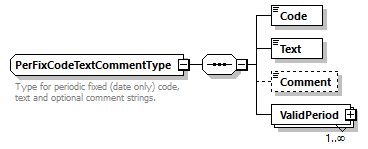 OrghierarchySimple_p41.png
