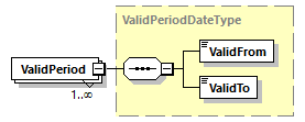 OrghierarchySimple_p45.png