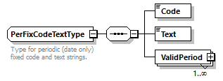 OrghierarchySimple_p46.png