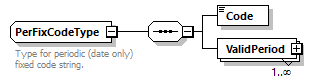 OrghierarchySimple_p50.png