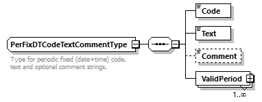 OrghierarchySimple_p53.png