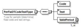 OrghierarchySimple_p58.png