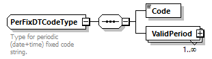 OrghierarchySimple_p62.png