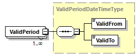 OrghierarchySimple_p64.png
