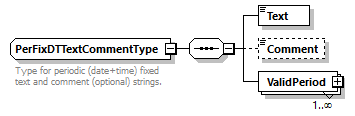 OrghierarchySimple_p65.png
