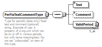OrghierarchySimple_p69.png