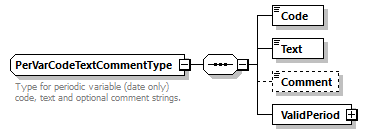 OrghierarchySimple_p73.png