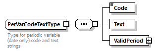 OrghierarchySimple_p78.png
