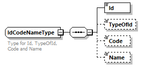 OrghierarchySimple_p8.png