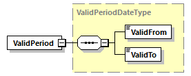 OrghierarchySimple_p81.png