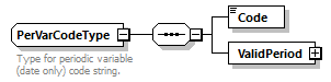 OrghierarchySimple_p82.png