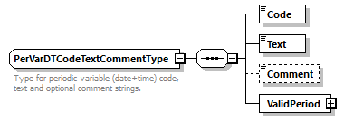 OrghierarchySimple_p85.png