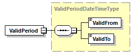 OrghierarchySimple_p89.png