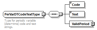 OrghierarchySimple_p90.png