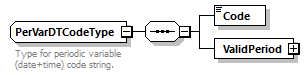 OrghierarchySimple_p94.png