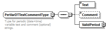 OrghierarchySimple_p97.png