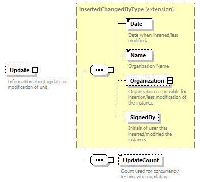 Organization2G_p145.png